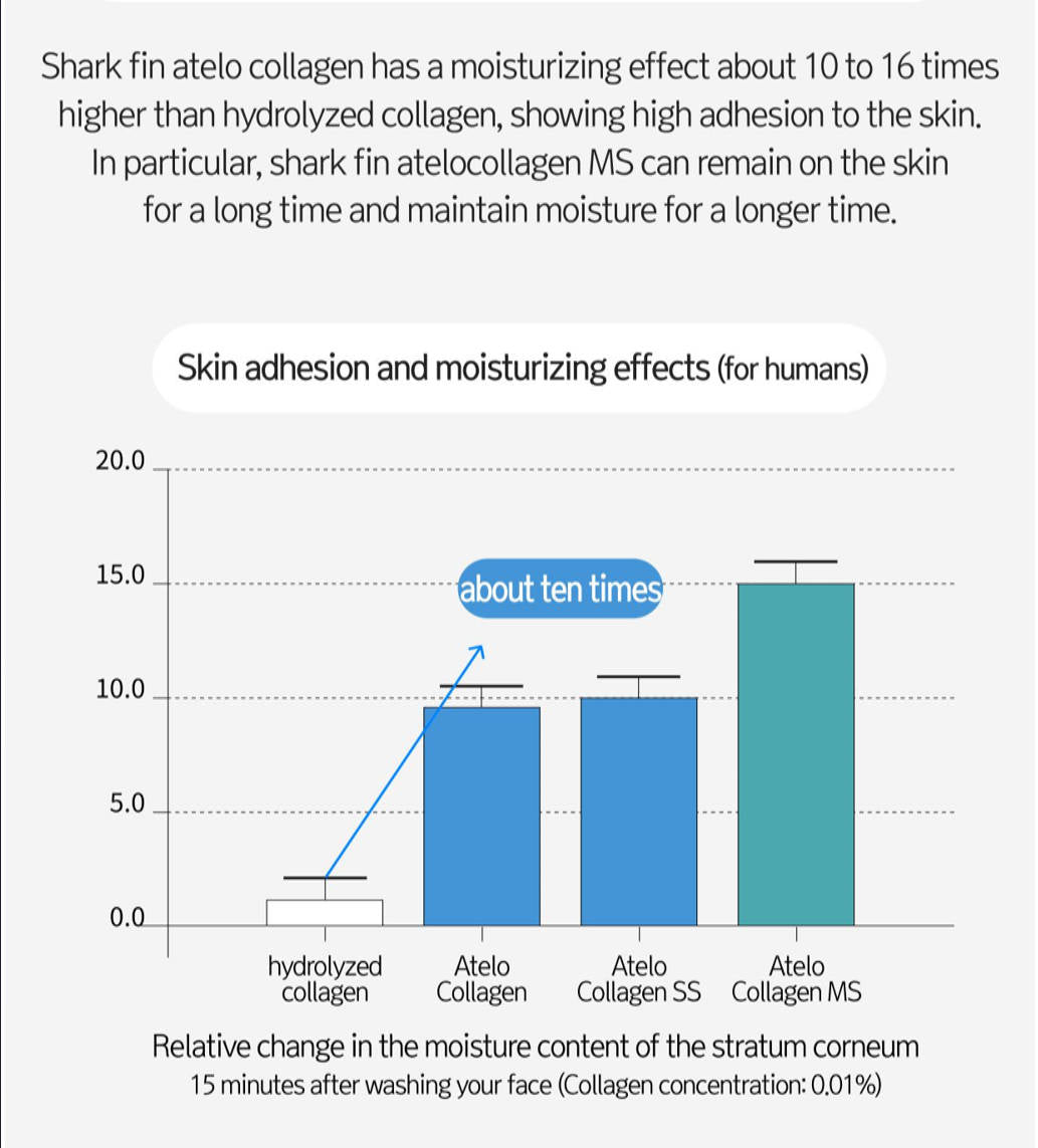 Rohi 雪白時光凍齡組:3D時光提拉凝膠+水凝煥膚隔離霜